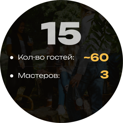 Кейтеринг на 15 кальянов