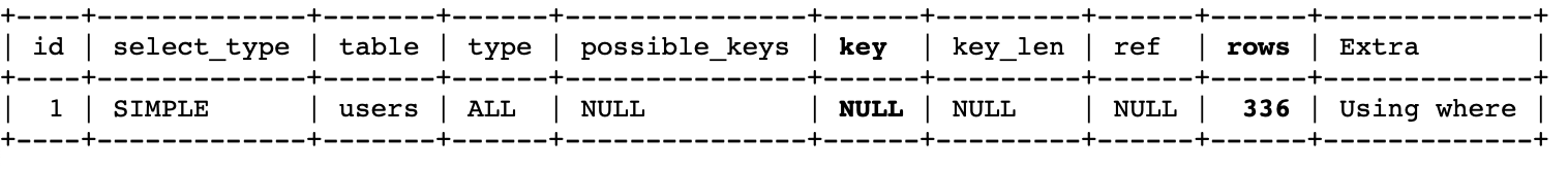 Индексы в MySQL