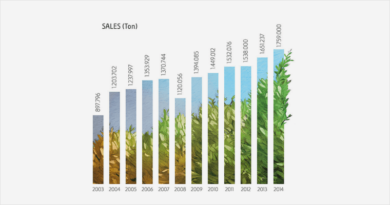 Дискретный график