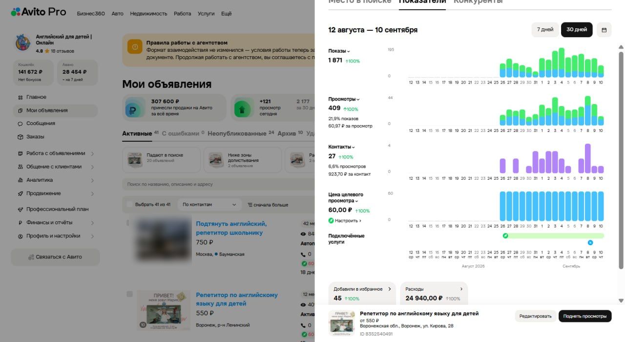 Статистика объявления-лидера за 30 дней