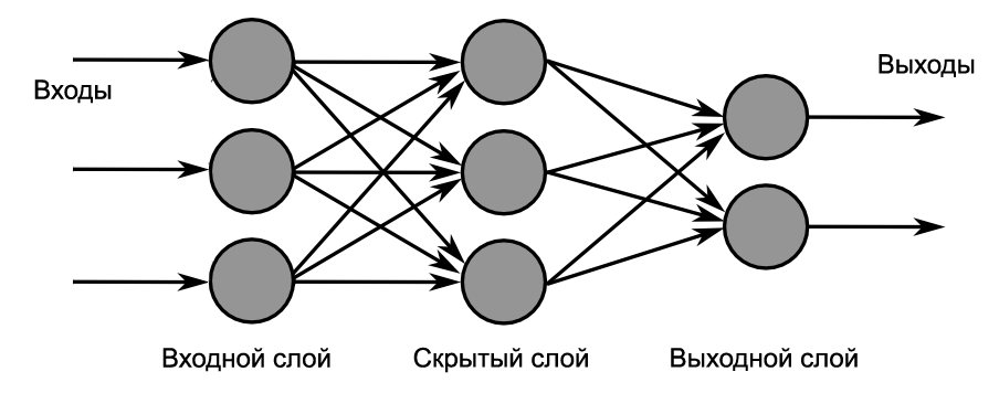 Нейросеть для сегментации изображений