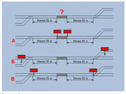 3. Каким по своему назначению является светофор НМ1?