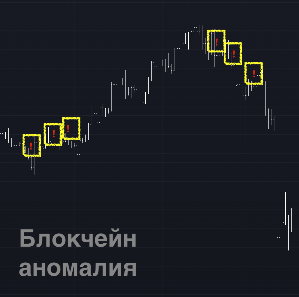 Блокчейн Аномалии