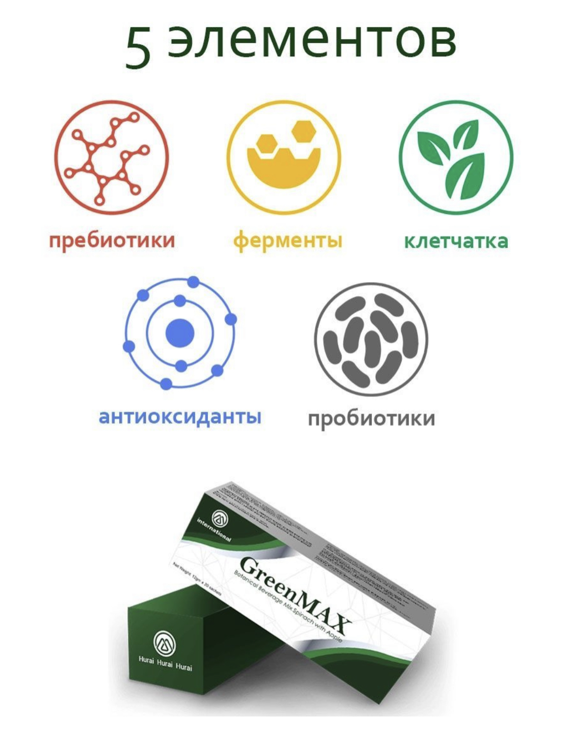 Гринмакс реальные отзывы. M International GREENMAX. ГРИНМАКС В М Интернешнл. ГРИНМАКС очищение организма. Green Max детокс.