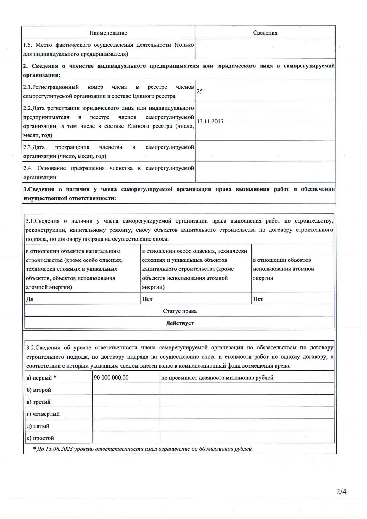 Разрешительная документация