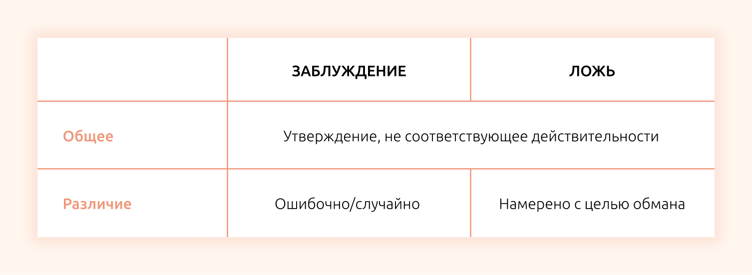 Ложь, обман, враньё | Дарья — жена офицера | Дзен