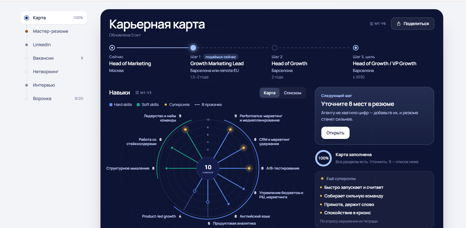 Карьерная карта — реальный экран платформы Ментика