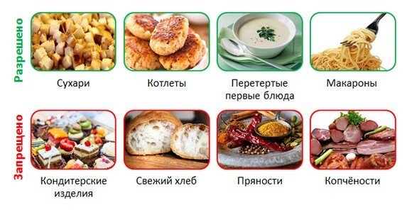 Разрешенные и запрещенные продукты при гастрите