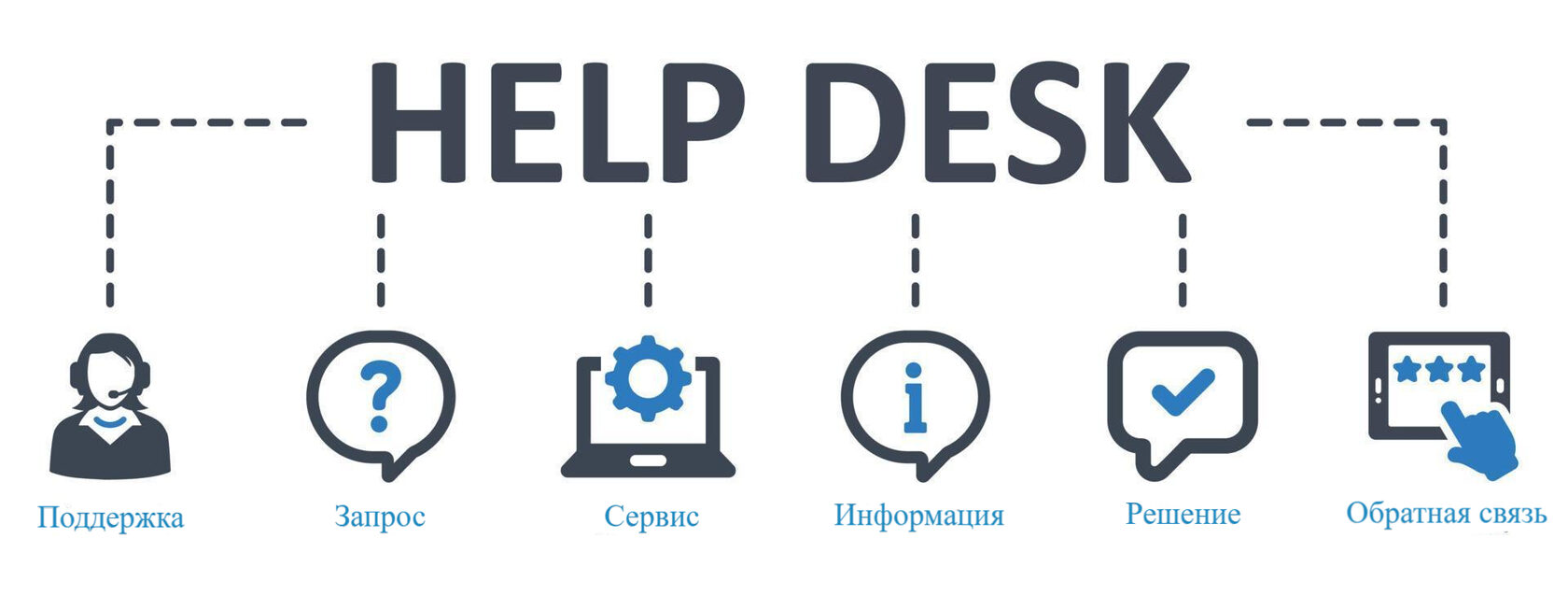 Help Desk и Service Desk: в чём разница