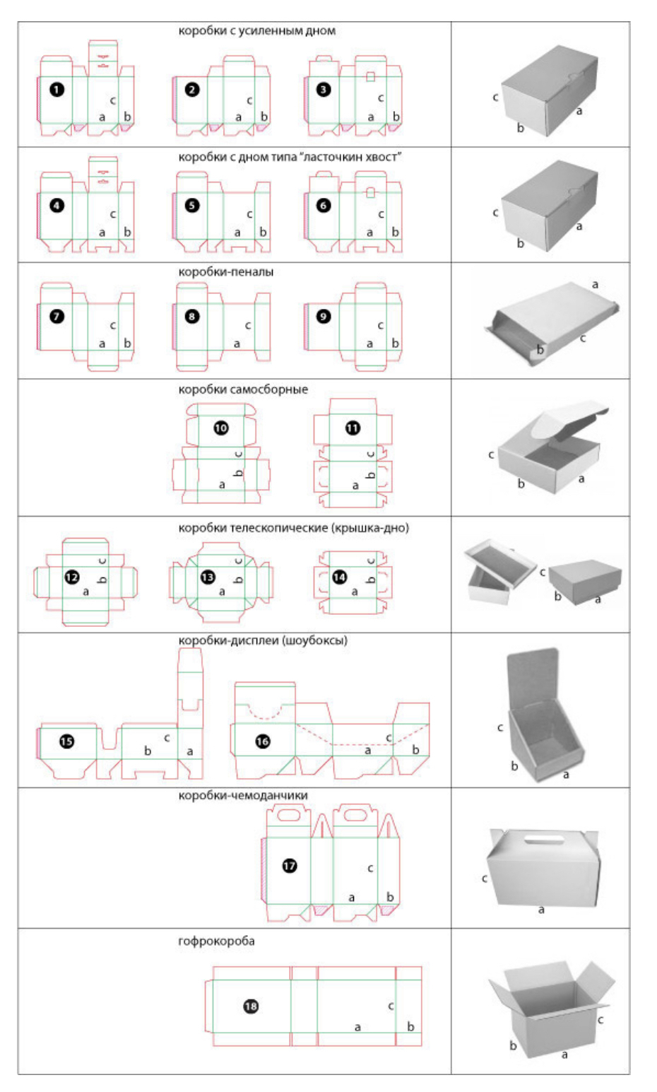 Названия коробок. Упаковочная коробка чертеж. Конструкция упаковочных коробок. Чертеж упаковки. Конструкция упаковки чертёж.