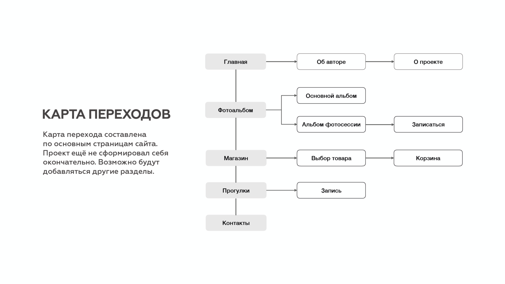 Анализ аналогов и прототипов для проекта в дипломе