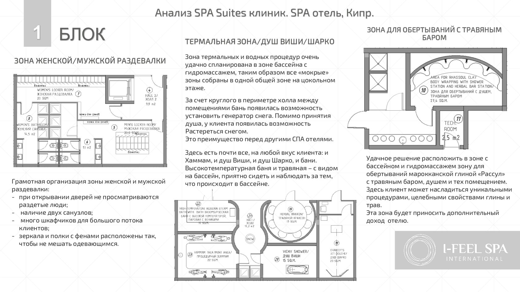 Круговая логика мокрых зон в СПА-проекте на Кипре