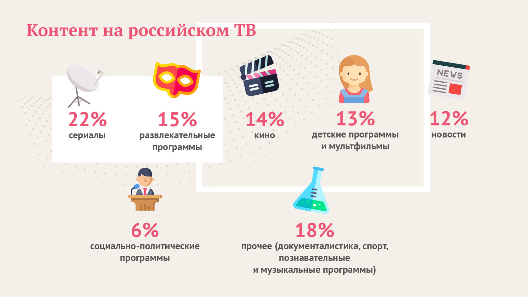 44 процента. Контент в России. Россия по контентам.