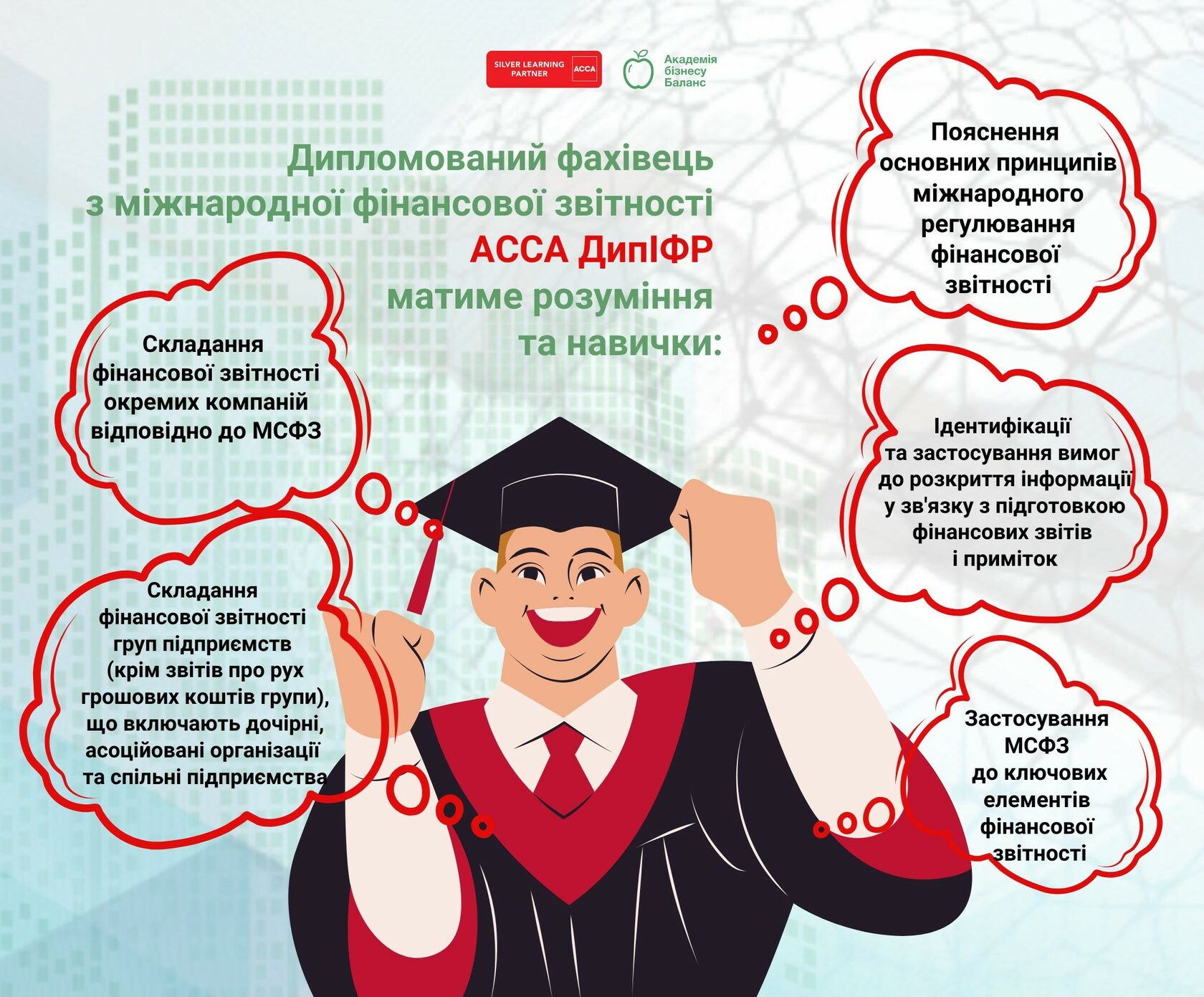 Презентація курсу Трансформація фінзвітності за МСФЗ від Академії бізнесу Баланс