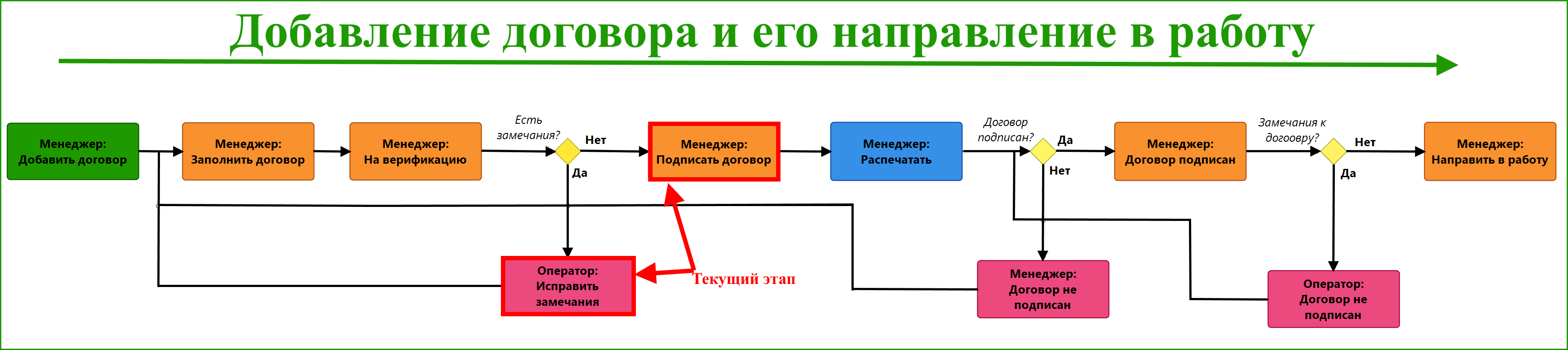 Аис карта криминогенности