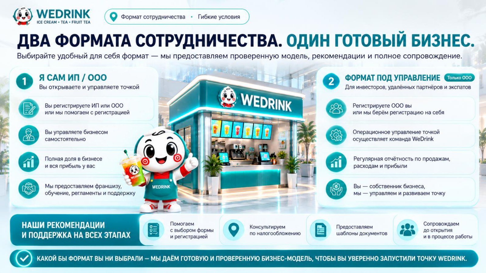 Два формата сотрудничества: «Я сам» и «Под управлением»