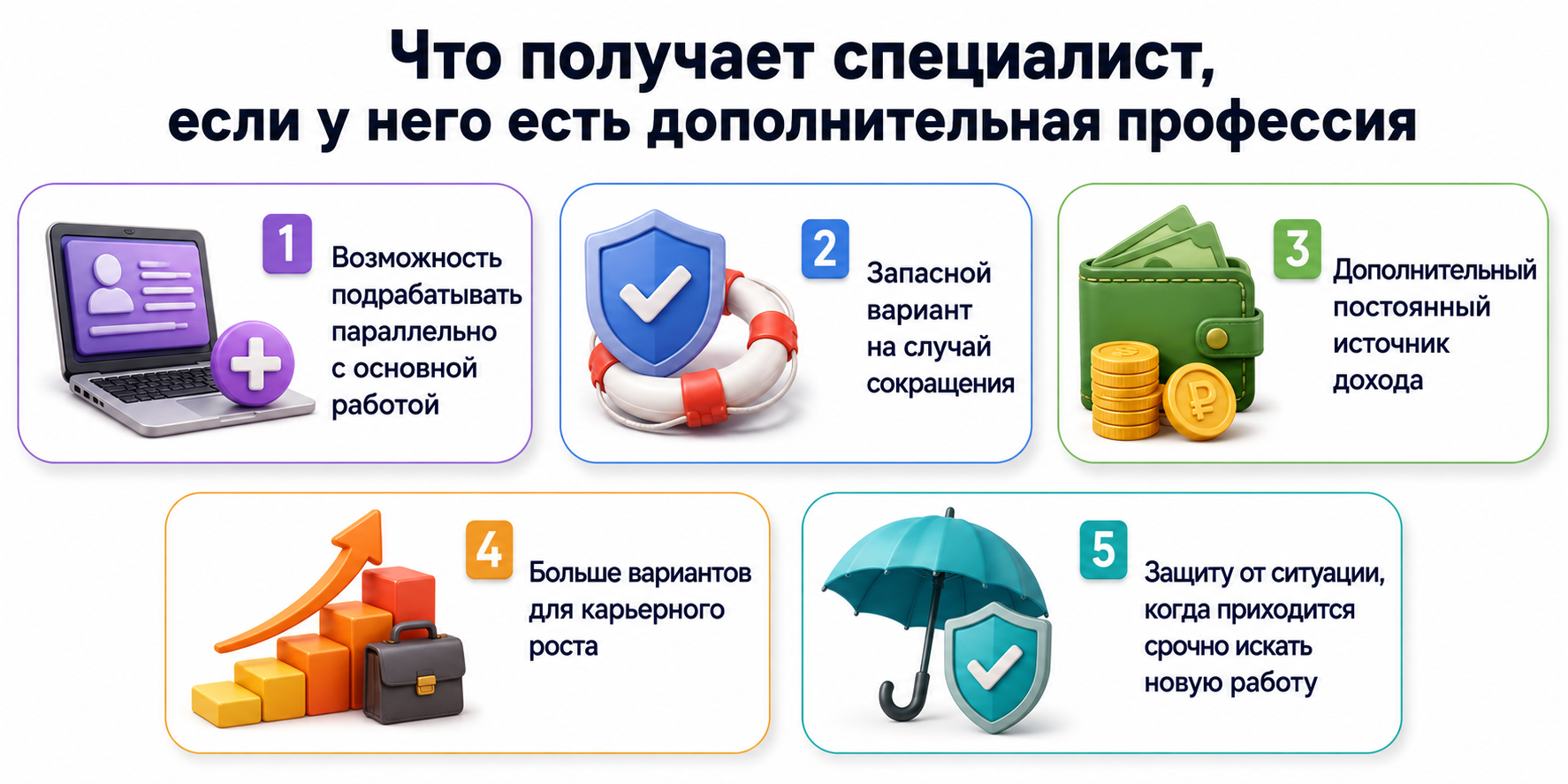 Этапы карьеры