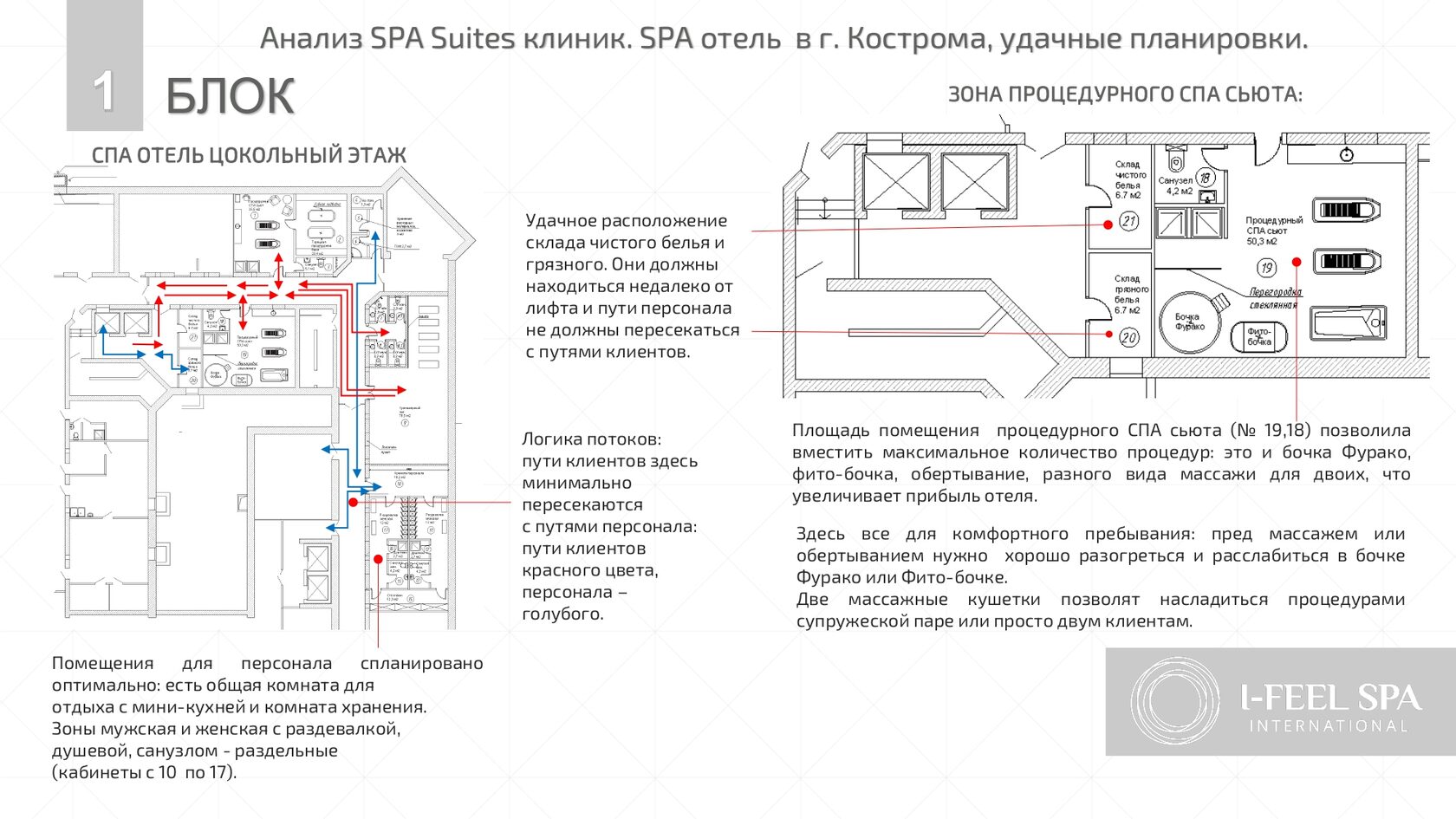 Разделение потоков гостей и персонала, СПА-отель в Костроме