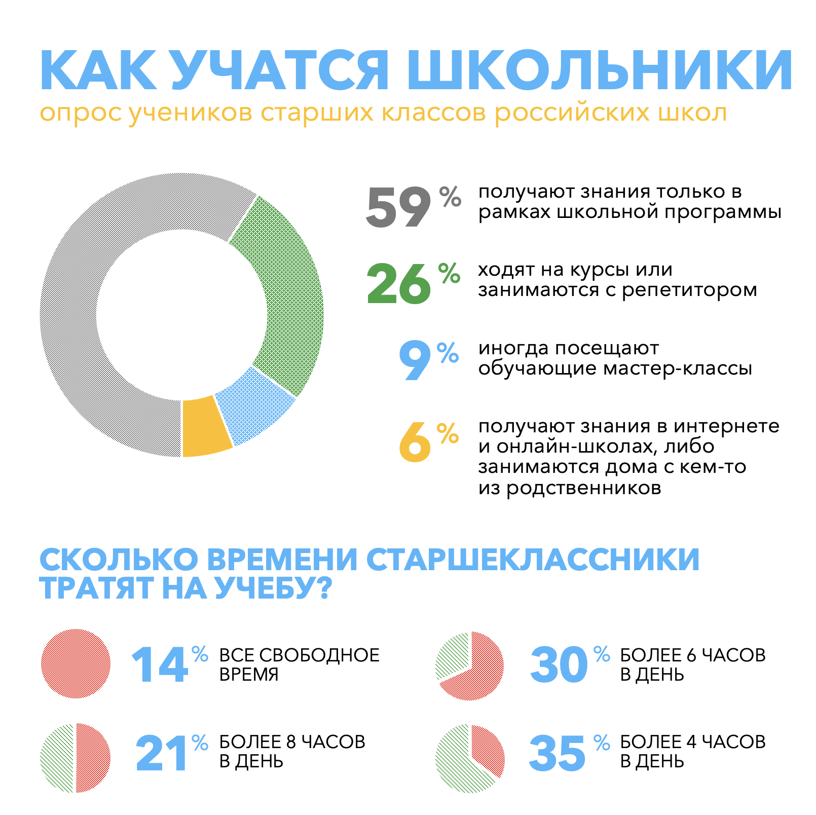 Российские школьники считают профессии врачей, учителей и воспитателей  высокооплачиваемыми? | Forbes Education – обучение за рубежом и в России