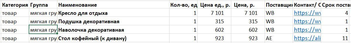 комплектация интерьера смета