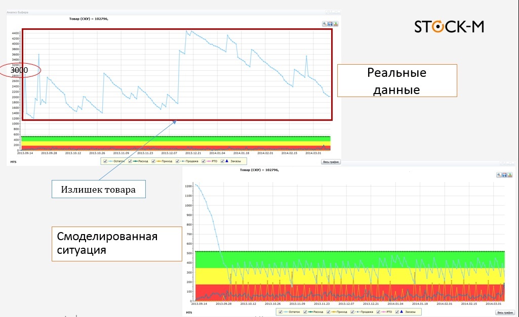 Могут ли осуществляться закупки не предусмотренные планом графиком