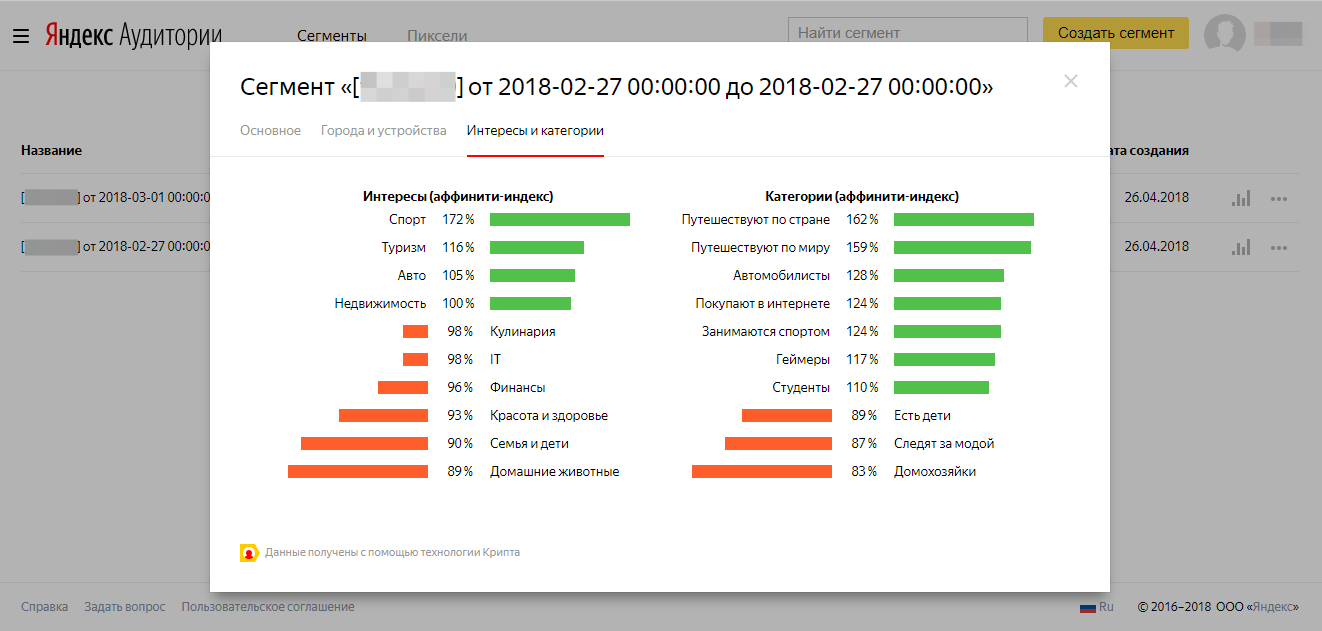 Индекс спортивная. Яндекс аудитория данные. Яндекс аудитории. Аудитория Яндекс директ. Интересы аудитории в Яндексе.