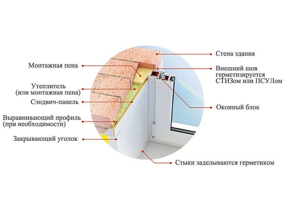 Схема установки откосов пластикового окна