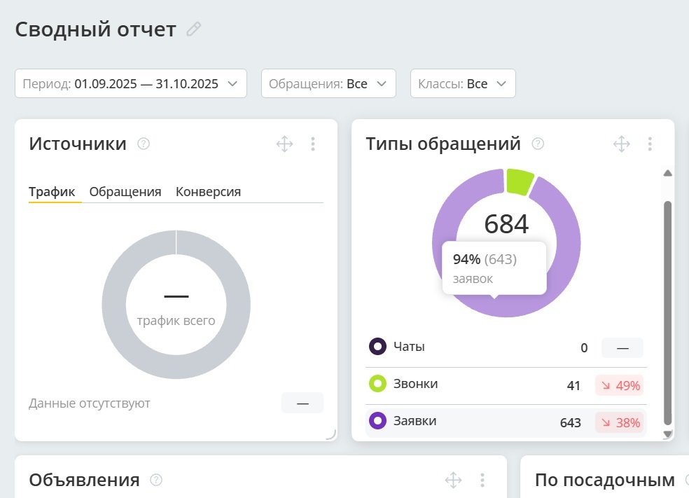 Сводный отчёт по обращениям B2B-завода за период с сентября по октябрь 2025 года