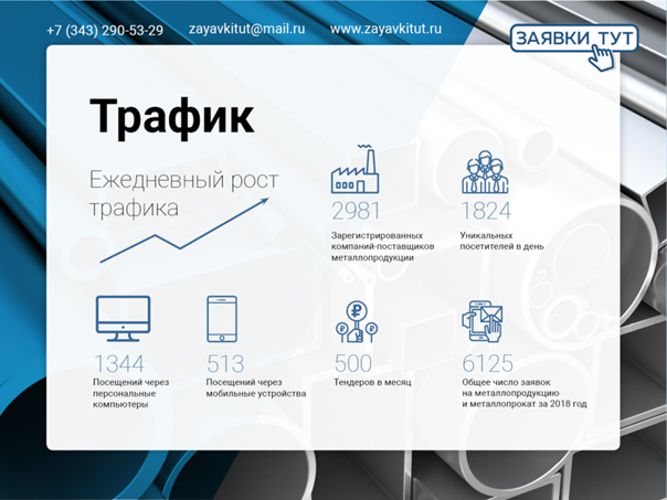 Медиакит для сайта
