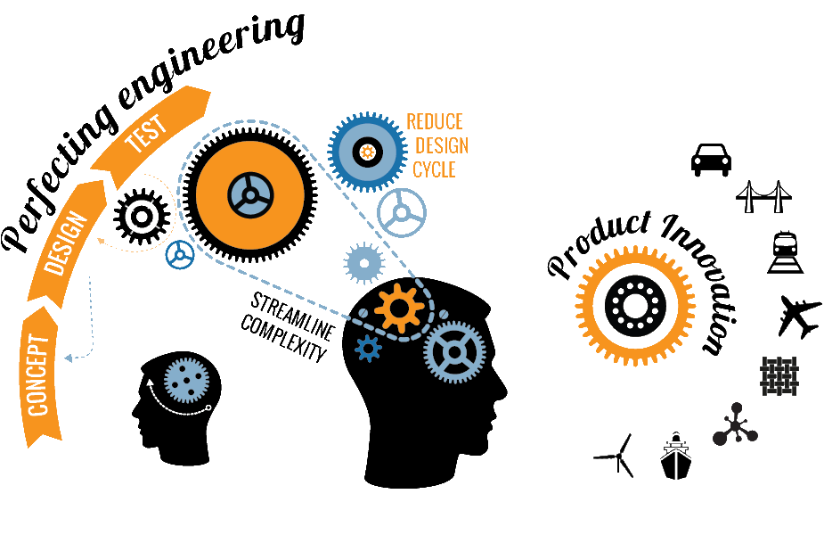 Категория r d. Значок research and Development. НИОКР иконка. Что такое r&d research and Development. R&D-исследование.