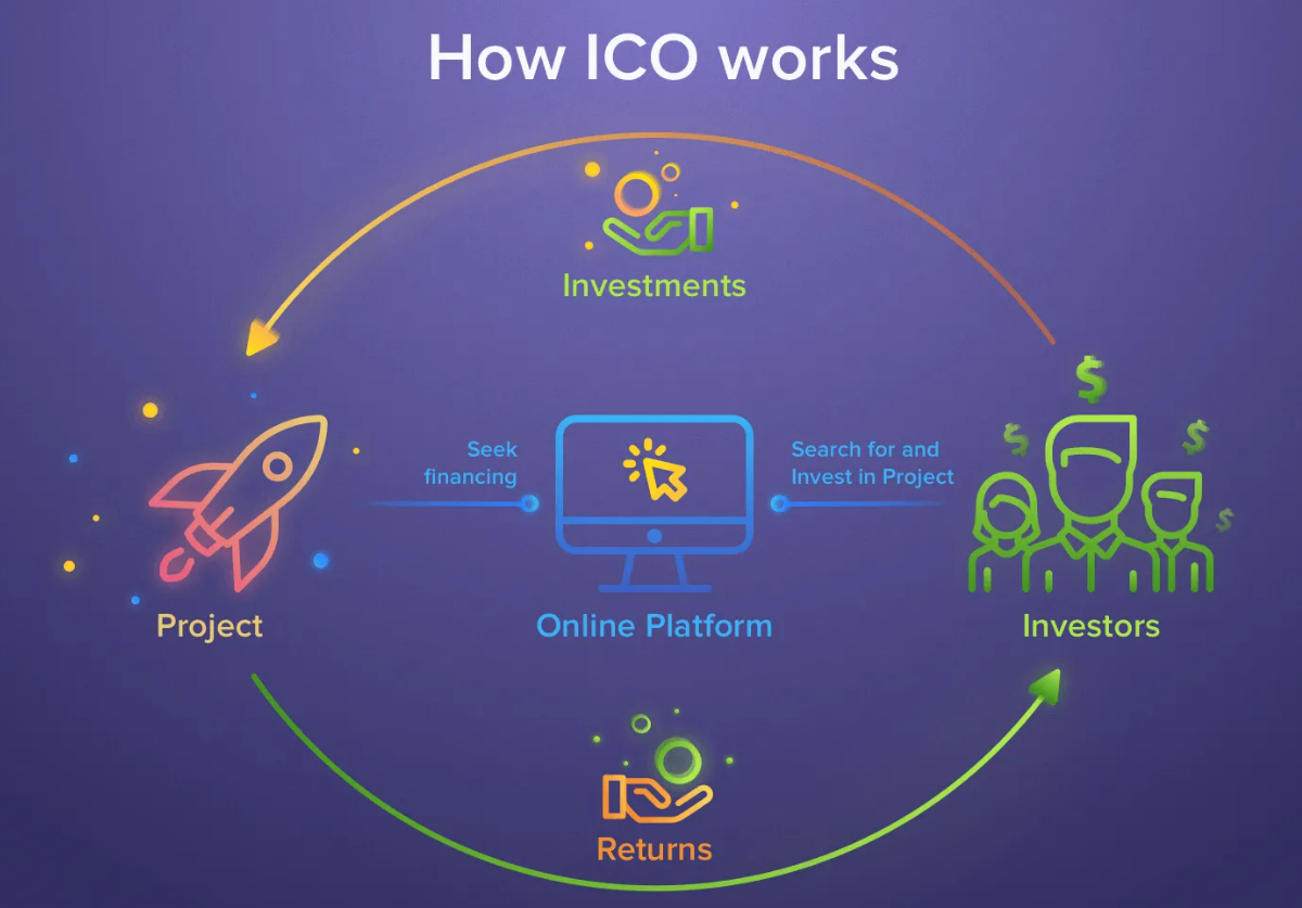 How ICO works