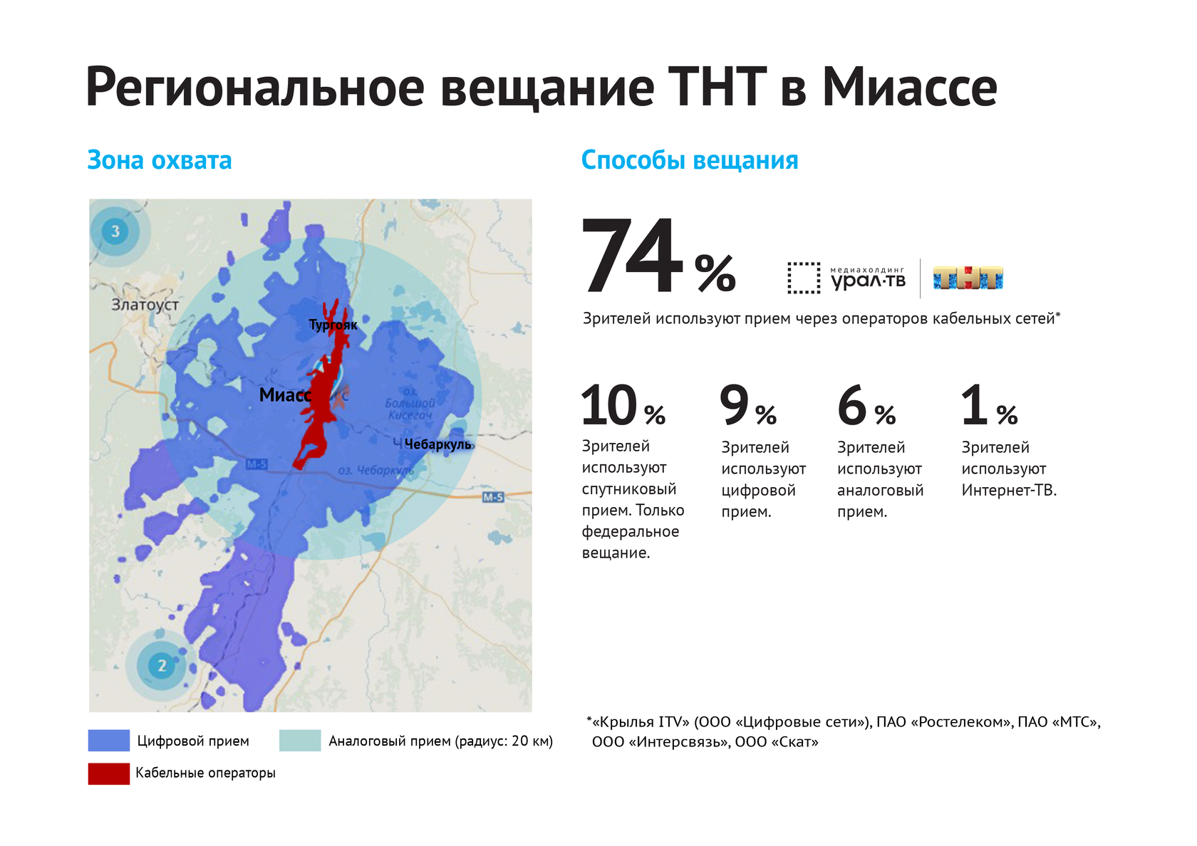 ТНТ» в пакете «Урал-ТВ»: почему это удобно для Вас