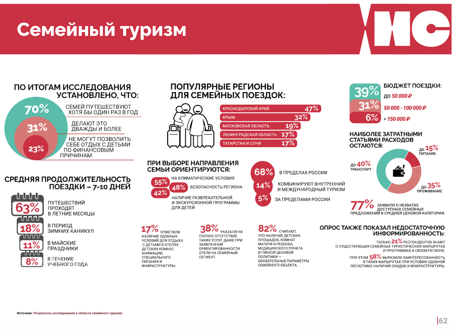 Глэмпинг-посёлок в лесной части участка
