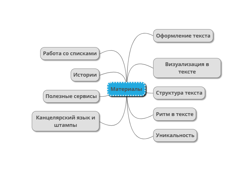 Как запустить онлайн курс с нуля план