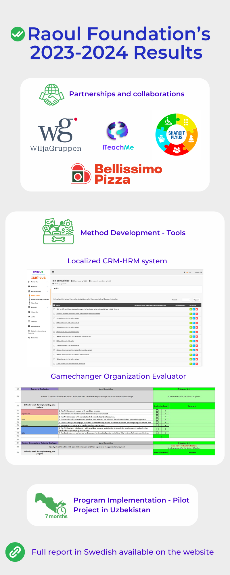 Raoul Annual Report PDF