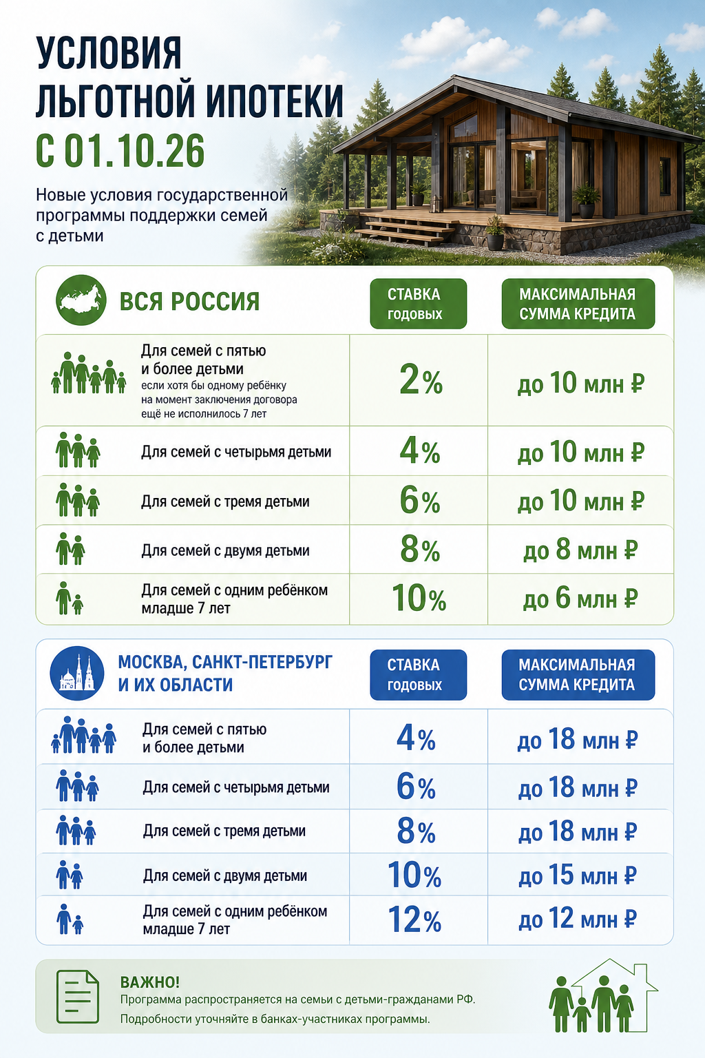 Новые условия ипотеки с 1 октября 2026