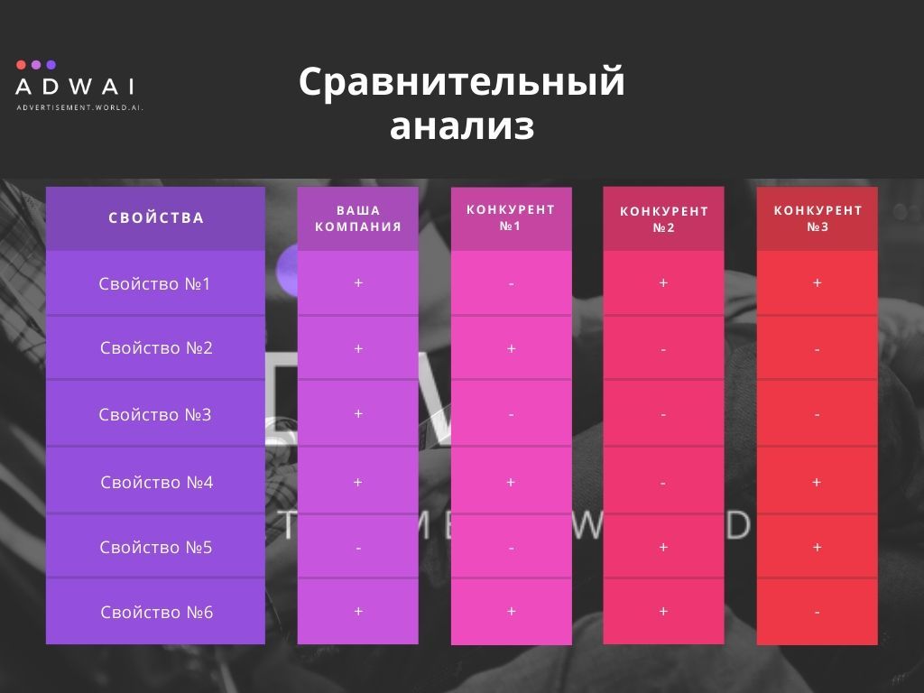 Анализ конкурентов предприятия. Инструкция, проверенная опытом