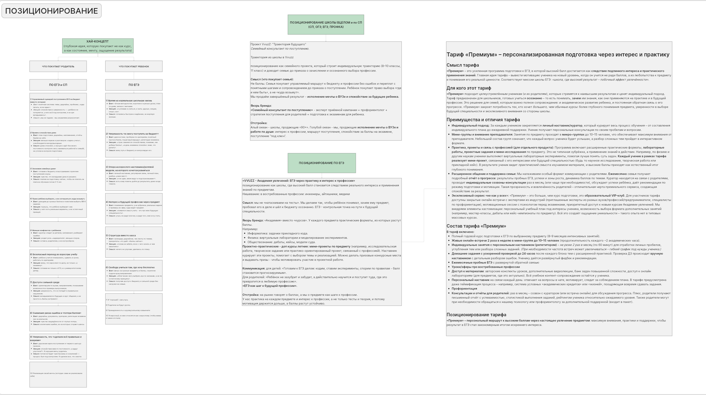 Смена позиционирования продукта