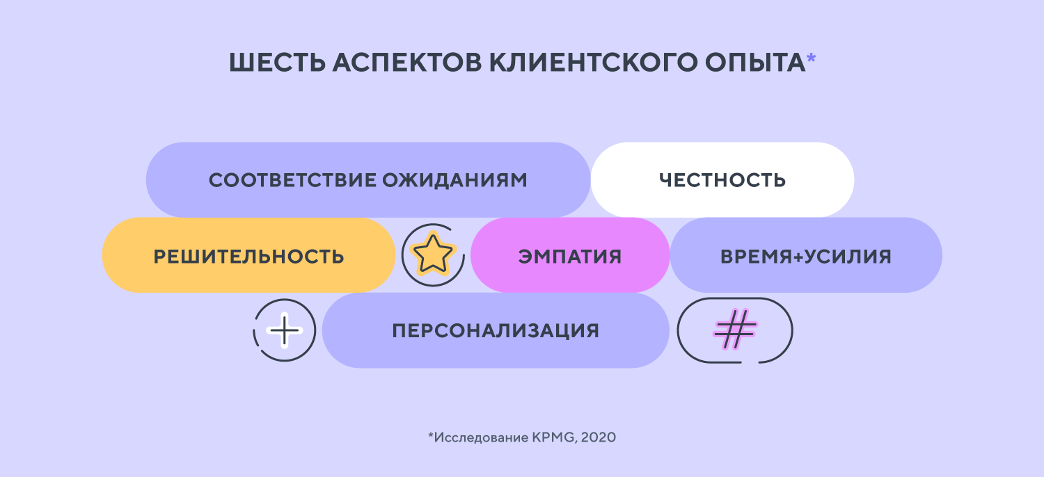 Как повысить лояльность в цивилизации