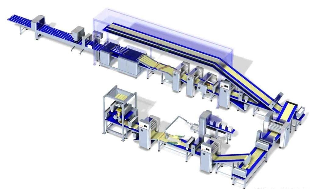 конвейерные линии