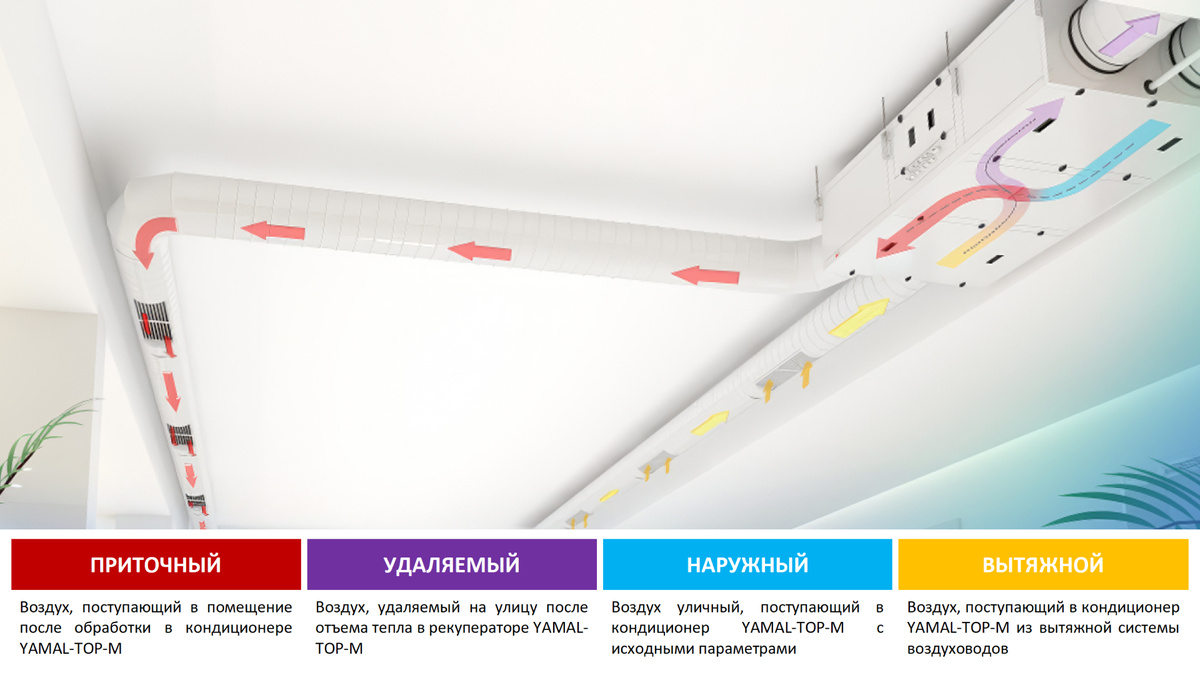 Принцип работы приточно-вытяжной системы