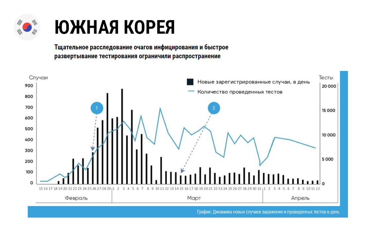 Карта инновационных решений