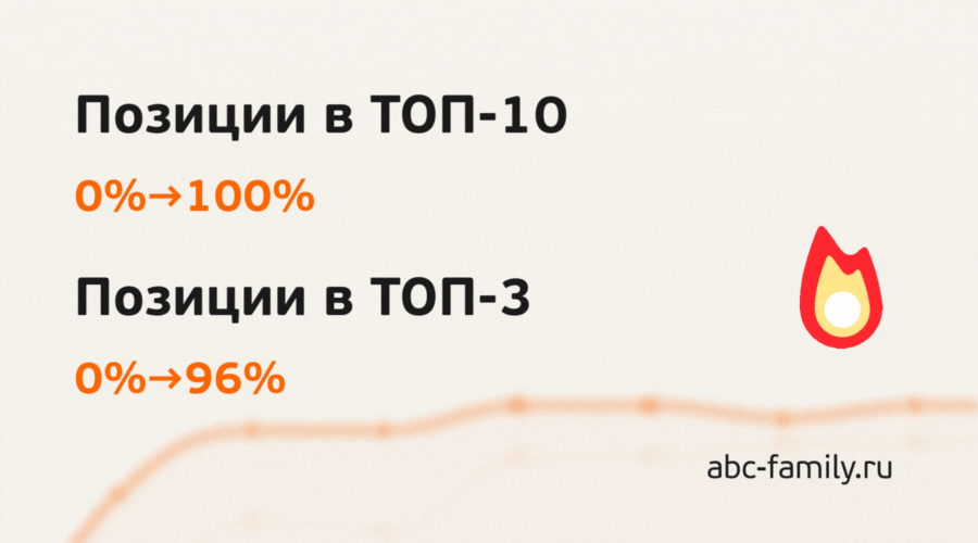 SEO школы английского языка — позиции в ТОП