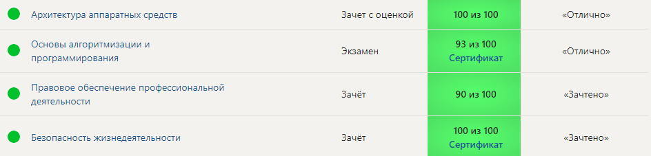 Синергия интернет маркетинг. Математический анализ. Экзамен математический анализ. Тесты СИНЕРГИЯ. СИНЕРГИЯ ответы.