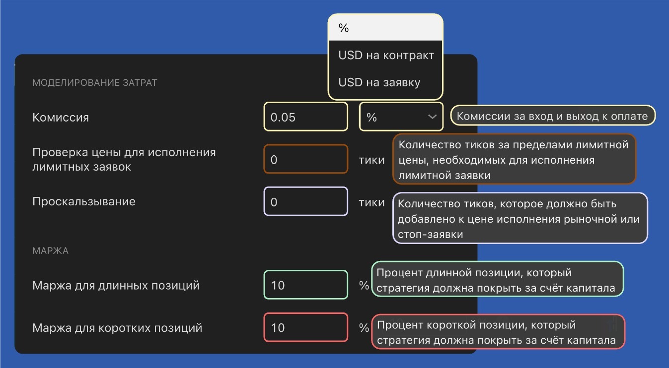 Моделирование затрат и маржа