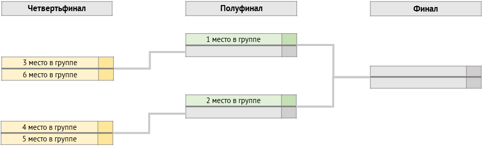 Пол страны четвертьфинал контрагент блок схема