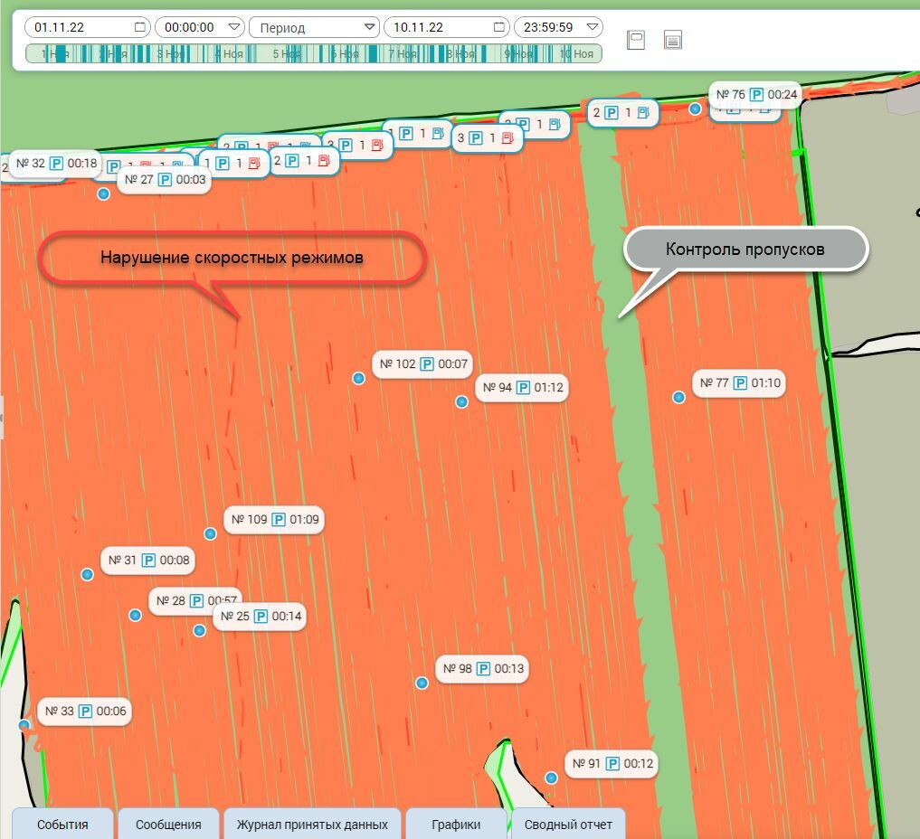 Контроль обработки полей. Контроль качества полевых работ