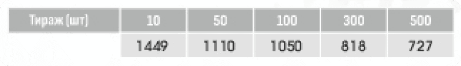 Настольный перекидной календарь «Стандарт»