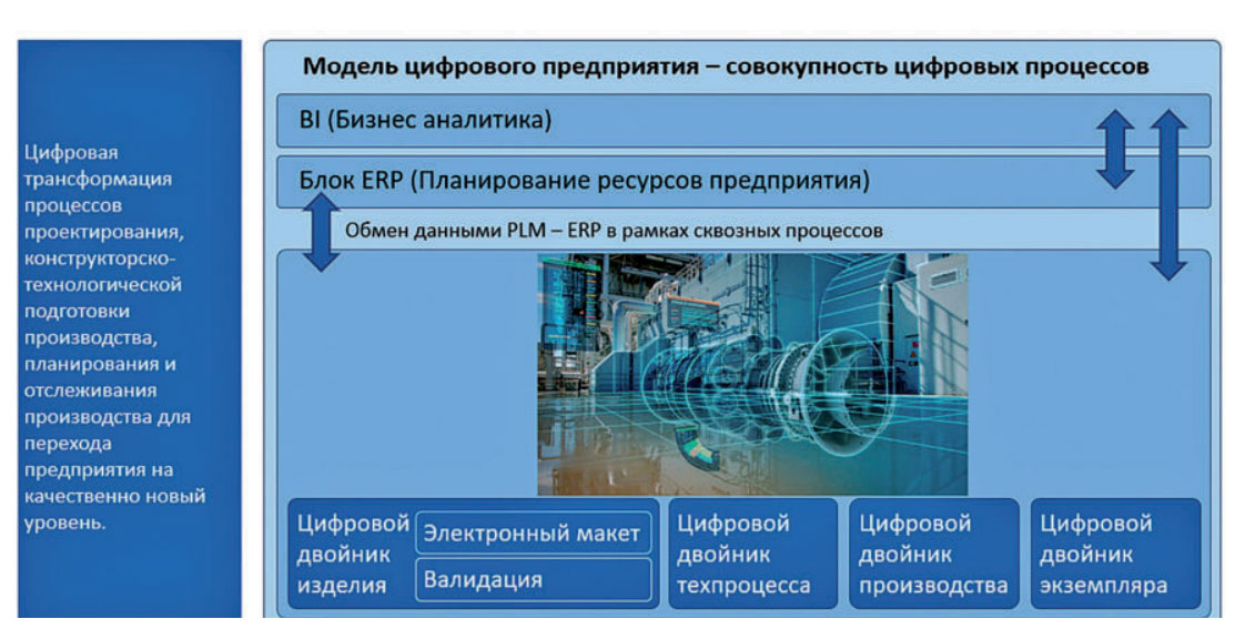 Система управления жизненным циклом проекта. Проект системы.