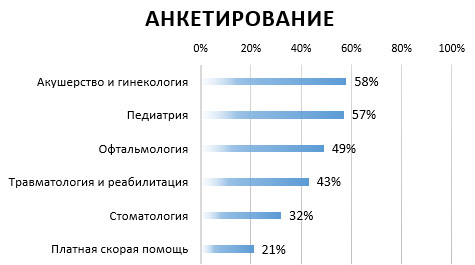 Чего хотят женщины опрос